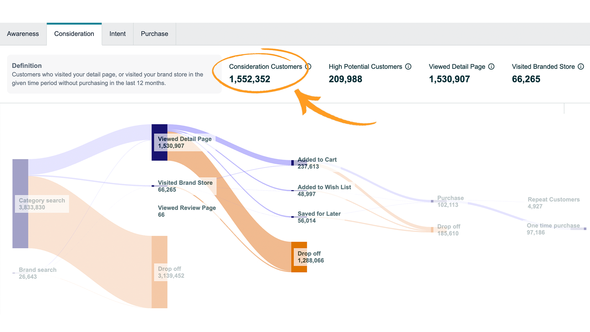 Customer Journey Analytics